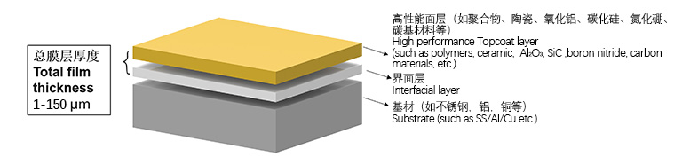 利澳平台注册开户(中国)官方网站